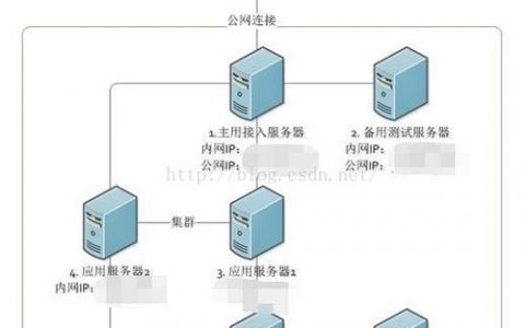 如何将新物理服务器集群成功划分为逻辑集群？