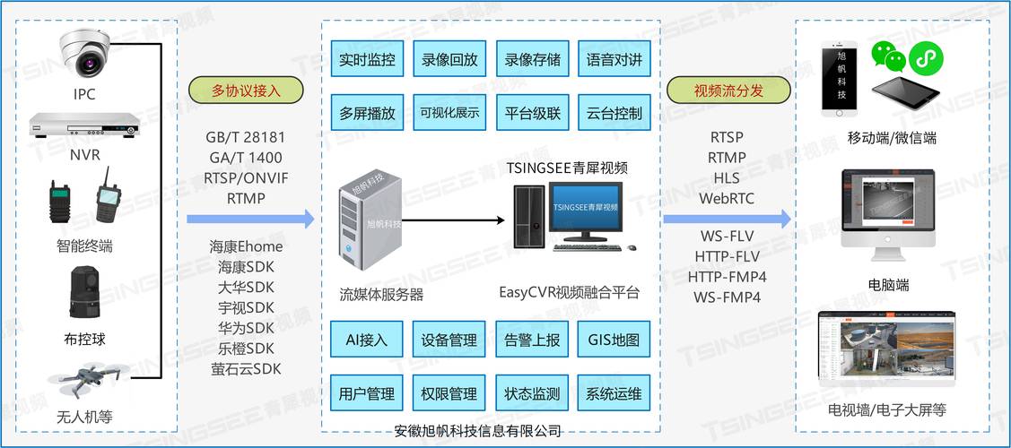 服务器监控内容_VPN监控可以监控哪些内容？