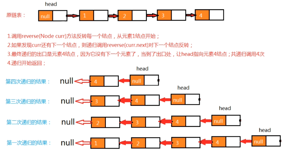 单链表的操作_双向链表