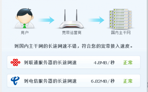 在迁移过程中升级带宽，迁移作业会使用新升级的带宽还是保持原有带宽？