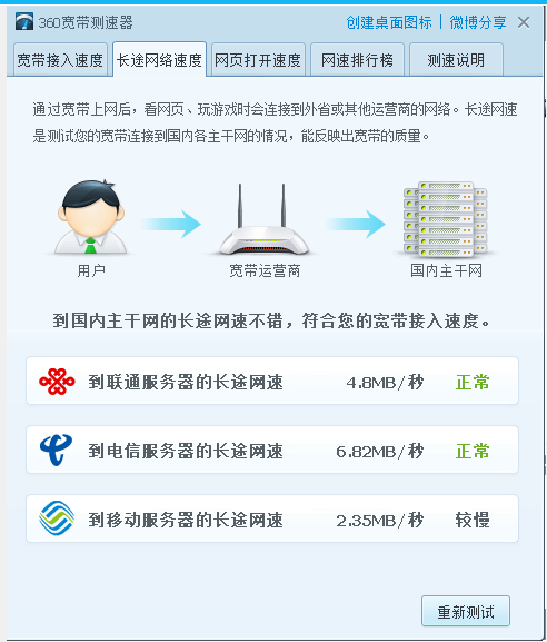 带宽如何升级_迁移中升级带宽后，迁移使用的是升级前的带宽还是升级后的带宽？