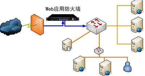 防火墙有用吗_防火墙