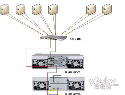 服务器连接网线要配置吗_配置业务网络连线
