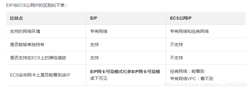 访问弹性公网ip_什么是弹性公网IP