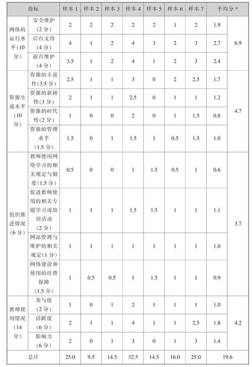 定量数据分析_数据分析