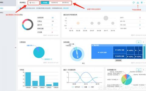 跨区域ecs访问是否存在延迟问题？