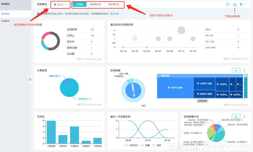 ecs不同区域访问_不同区域是否有时延