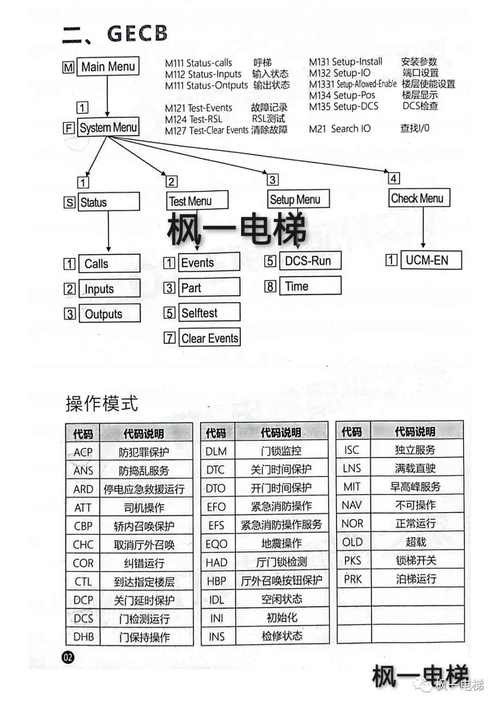 服务器配置要求说明书_工作说明书