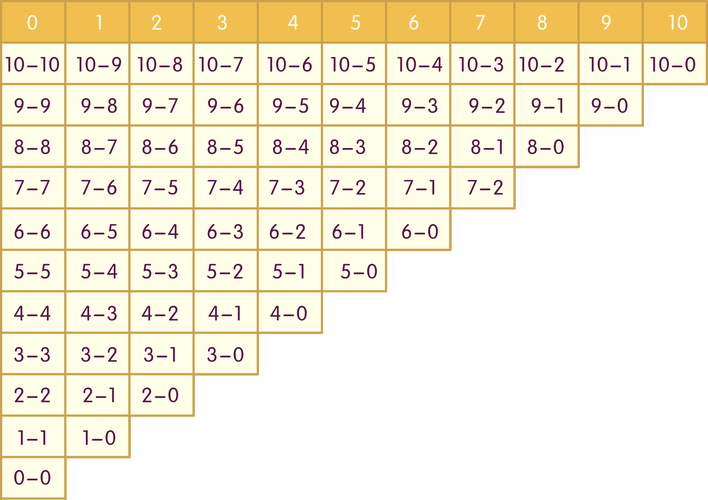 递减顺序排列_变量