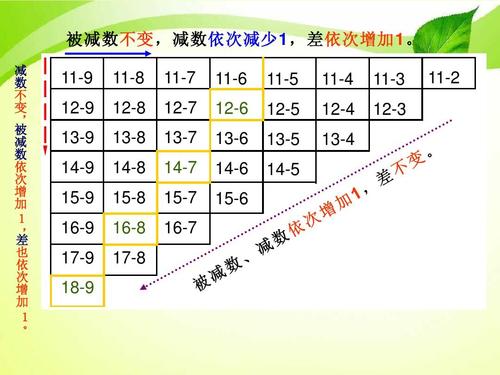 递减顺序排列_变量