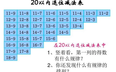 如何有效地实现递减顺序排列变量?