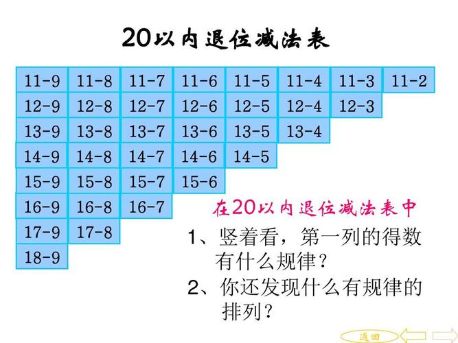 递减顺序排列_变量