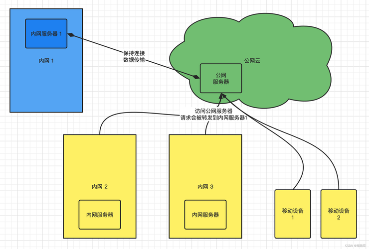 队列实现原理_HSS的数据传输实现原理是什么？