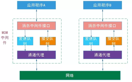 队列实现原理_HSS的数据传输实现原理是什么？