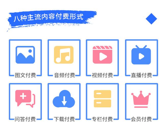 ecs付费_知识付费