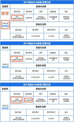 带宽费按流量_按流量计费和按带宽计费有什么区别？