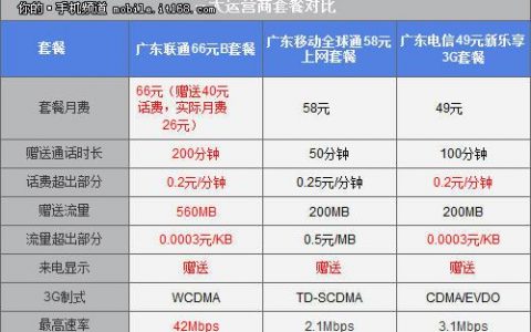 流量与带宽计费模式，了解按流量计费和按带宽计费的关键差异