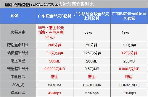 带宽费按流量_按流量计费和按带宽计费有什么区别？