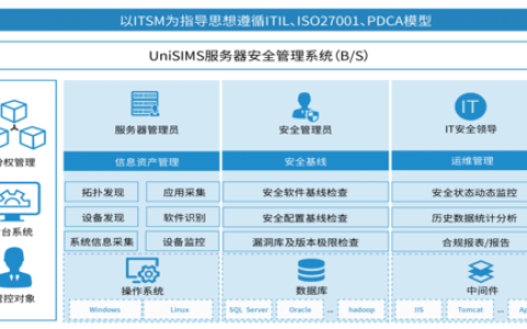 如何实现服务器免费全能环境配置并确保安全能力？