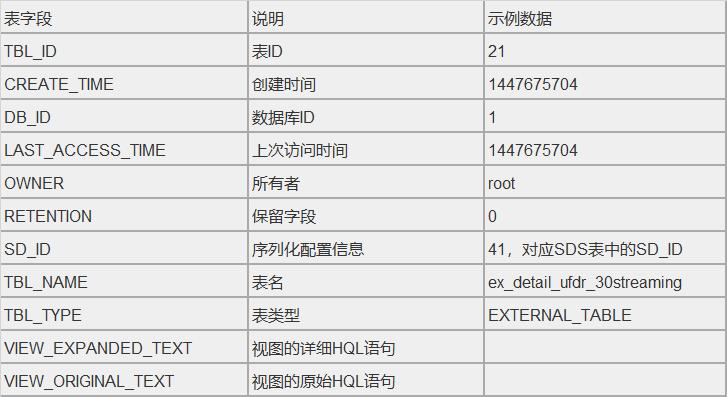 export命令_导入导出Hive表/分区数据