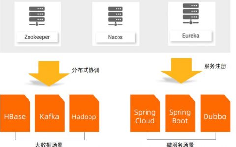 分布式技术在哪些实际应用场景中发挥了关键作用？