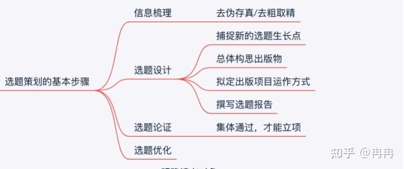 服装店网站建设思路_网站无法访问排查思路
