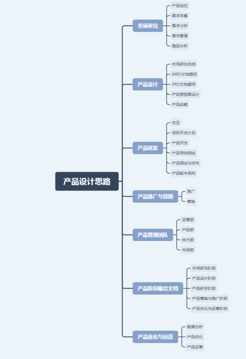 服装店网站建设思路_网站无法访问排查思路