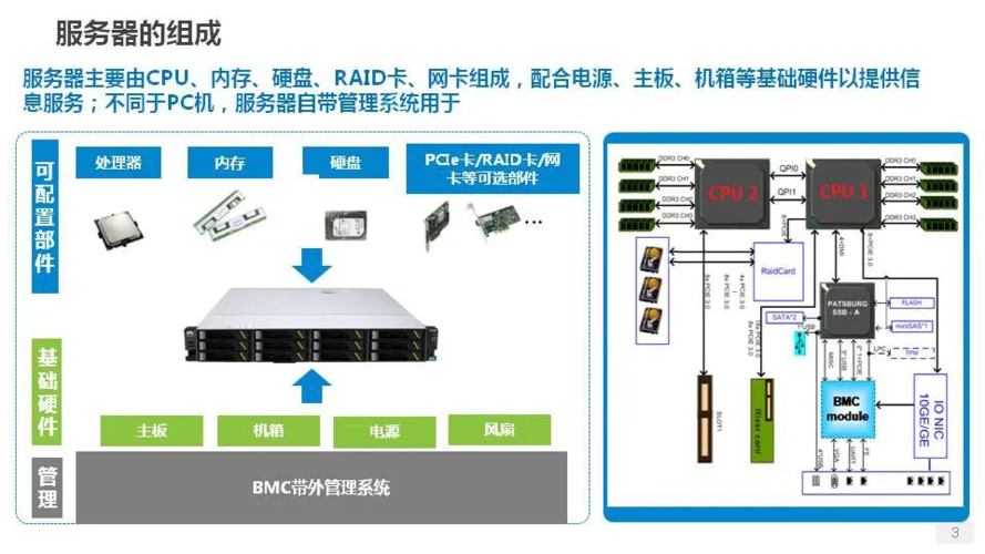 服务器由那些配置组成_场景组成