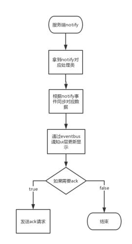 服务器主动推送消息给客户端_消息推送