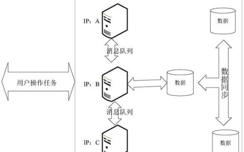 分层混合式存储系统在分层采样中扮演什么角色？
