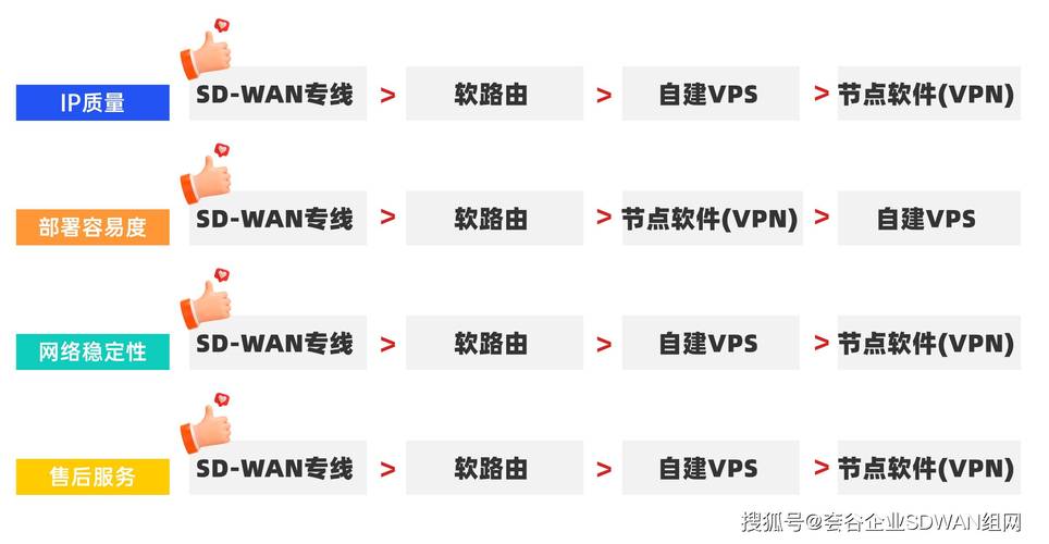 forex vps_方案概述
