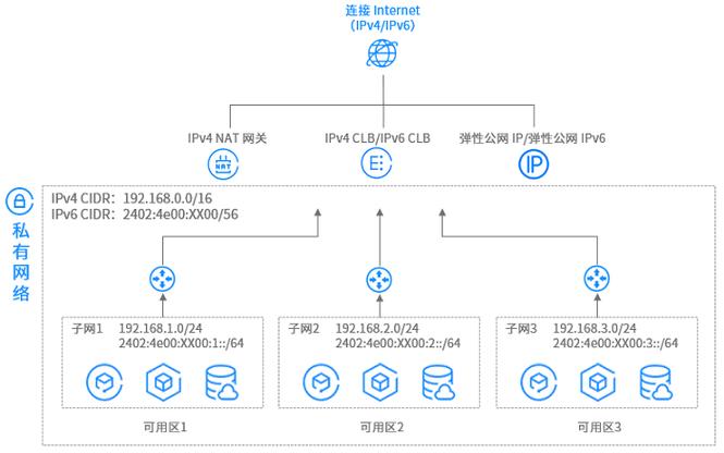 forex vps_方案概述