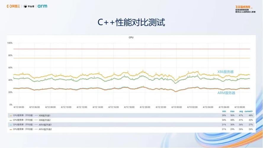 ecs性能需求指标_ECS