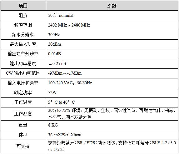 ecs性能需求指标_ECS