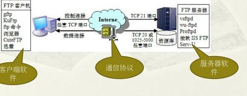 ftp远程安装linux服务器_上传文件到云服务器方式概览