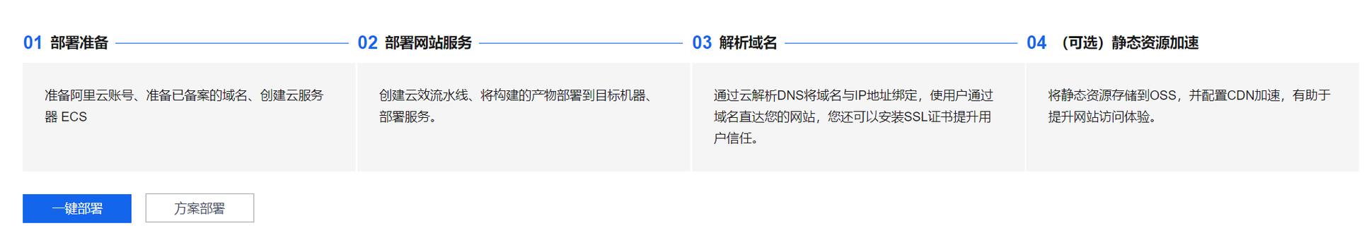 服务器云加速_CDN是对网站所在的服务器加速，还是对域名加速？