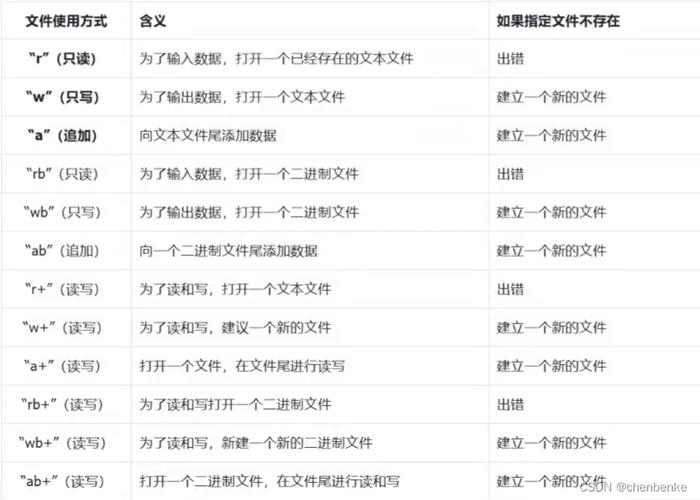 二进制指针c  dll数据_获取Engine指针