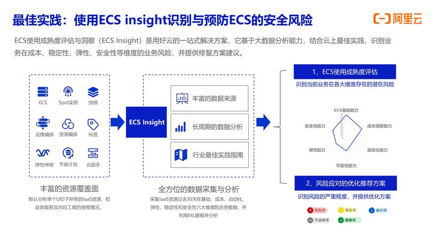 ecs快速更新_ECS