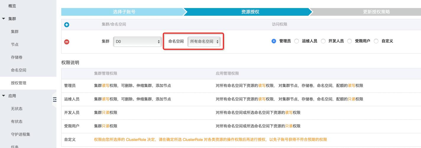访问权限策略_查询存储目录访问权限策略