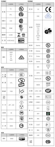 电子验证标识_状态标识
