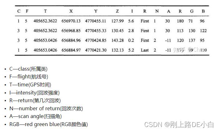 点云文件格式_文件格式介绍