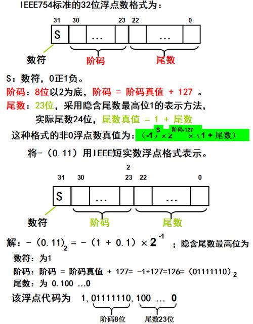 浮点数运算_运算符