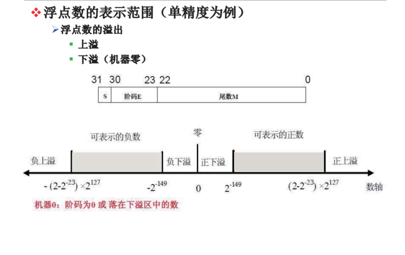 浮点数运算_运算符
