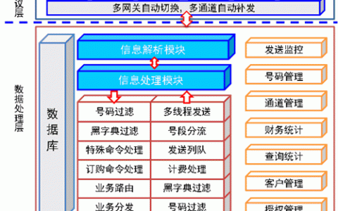如何有效管理短信系统公司以提升运营效率？