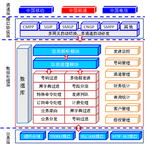 短信系统公司_公司管理