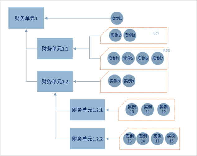 分配子域名至项目_分配流至项目
