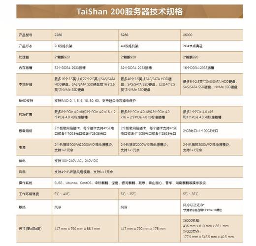 服务器选型配置_证书选型案例