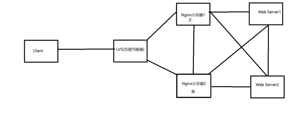 FreeBSD 搭建web虚拟主机_搭建Keepalived Nginx高可用Web集群