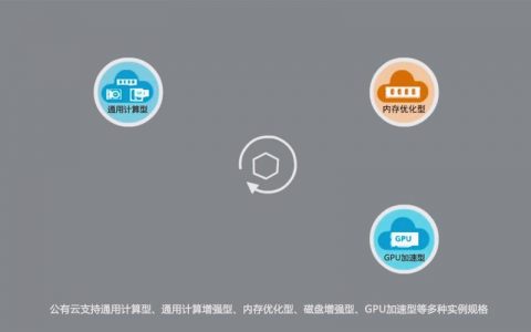 弹性云服务器，企业如何最大化利用这种灵活的计算资源？