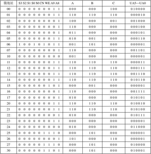 二进制数据mfcopencv_二进制数据类型